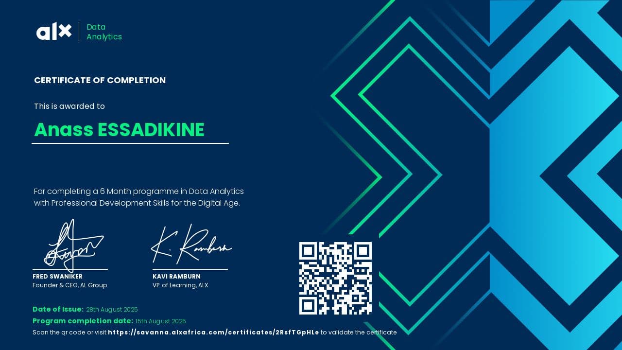 Data Analytics certificate