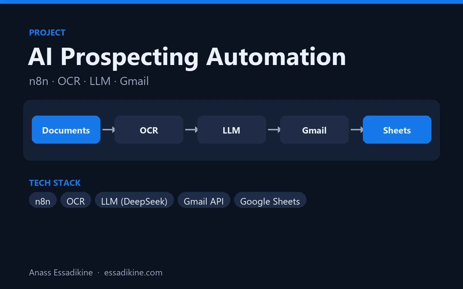AI Prospecting Automation with n8n preview