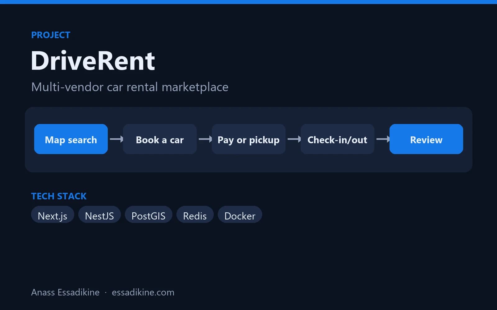 DriveRent : marketplace de location de voitures preview