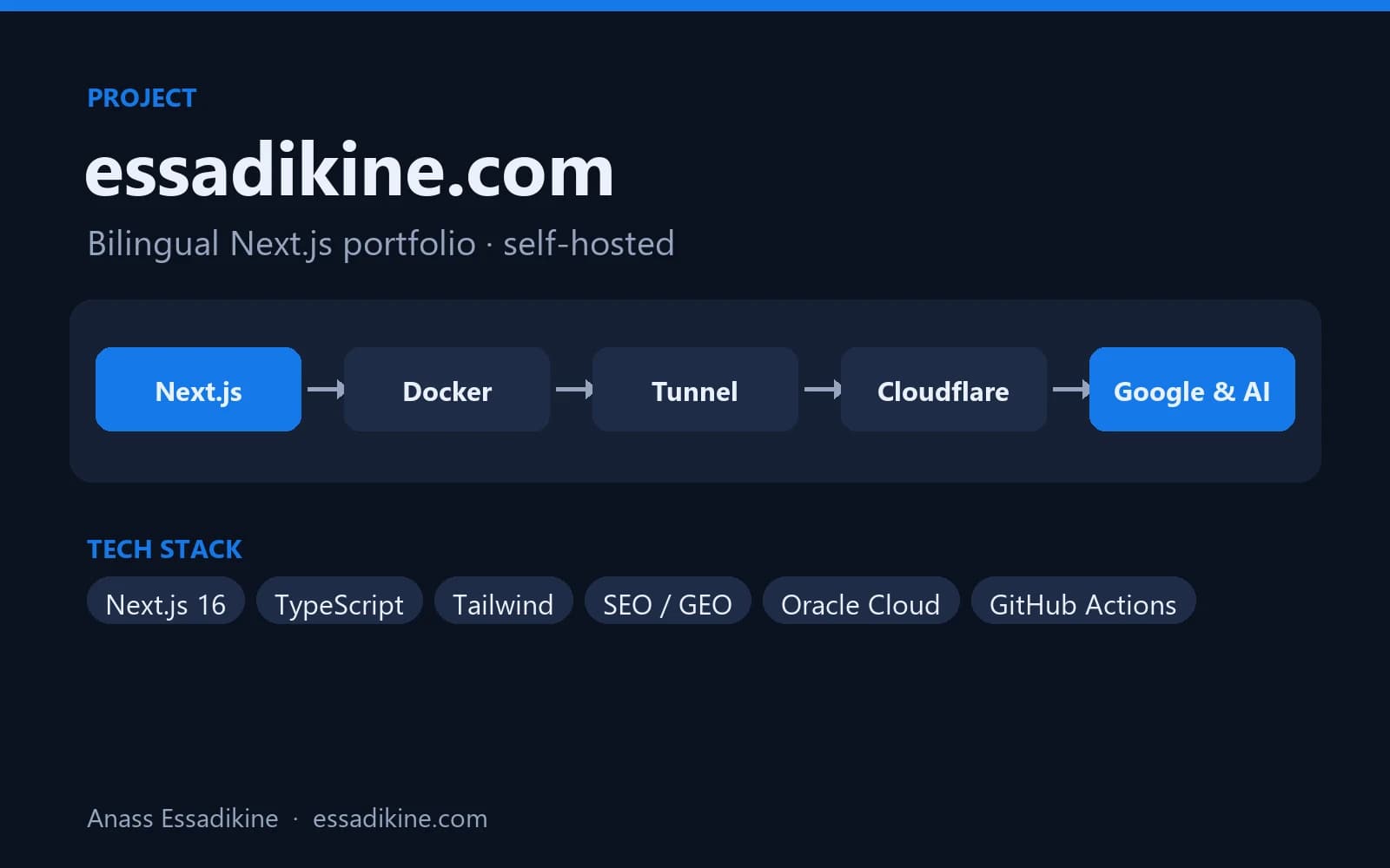 essadikine.com — Bilingual Next.js Portfolio preview
