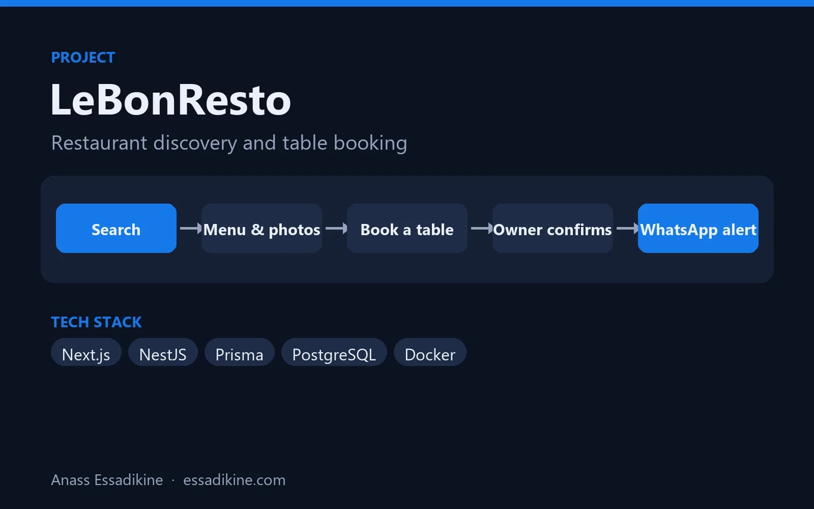 LeBonResto : marketplace de restaurants preview