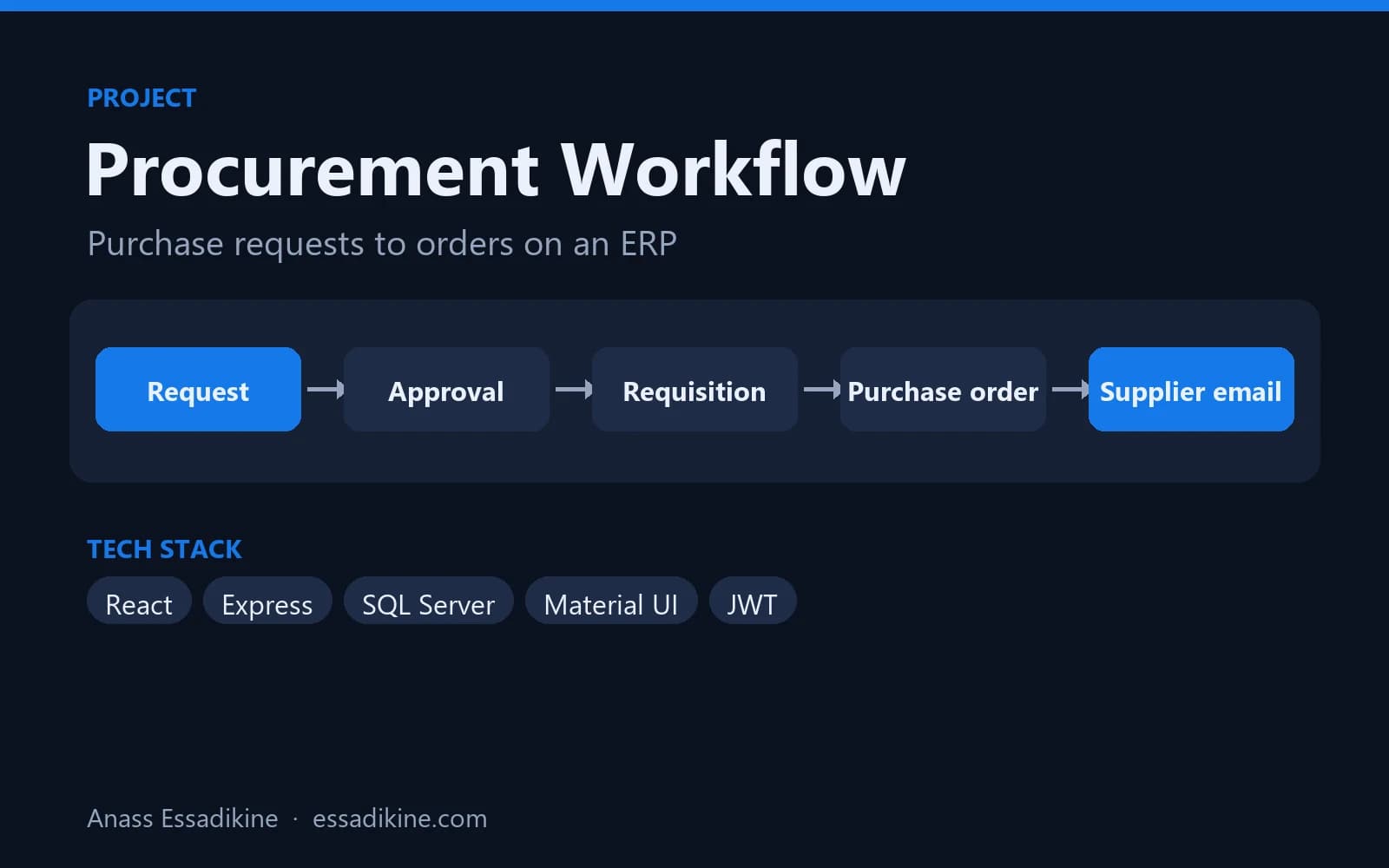 Plateforme de workflow achats sur ERP preview