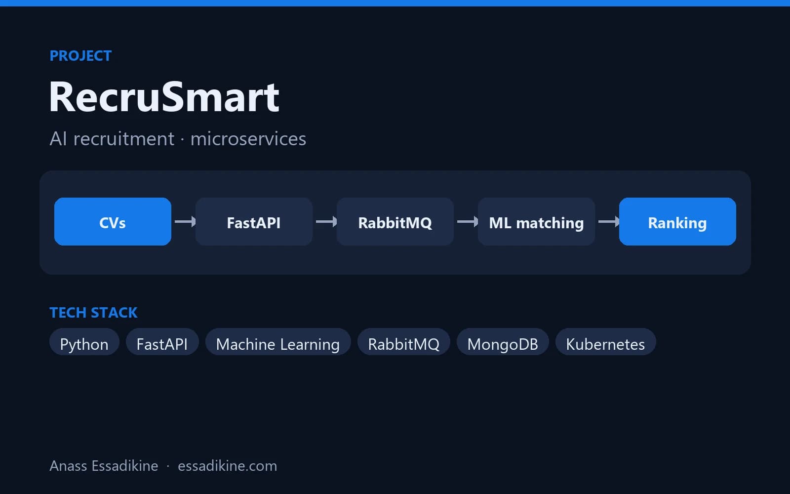 RecruSmart — AI Recruitment Platform preview