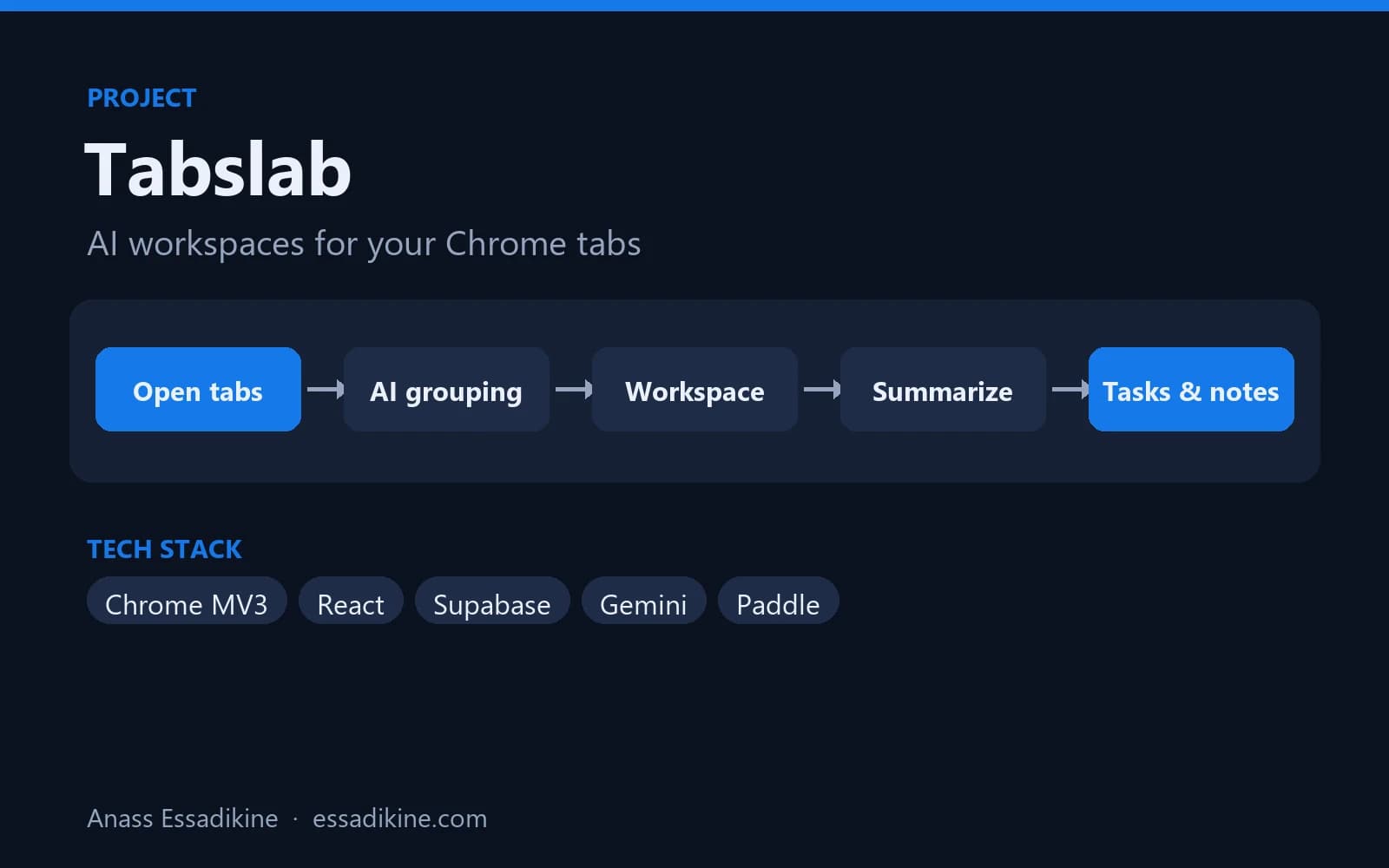 Tabslab: AI Browser Workspace preview