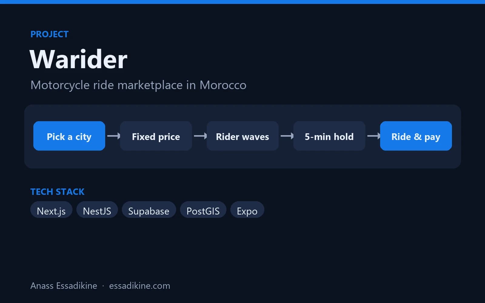 Warider : marketplace de balades à moto preview