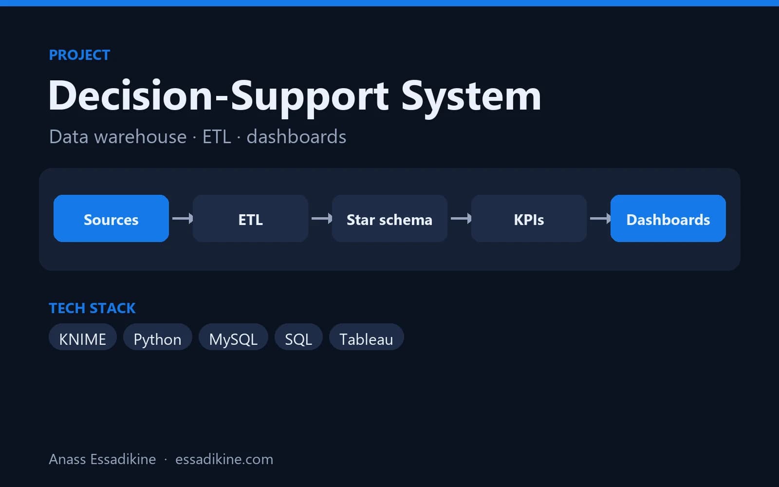 Decision-Support System for Social Security Data (CNSS) preview