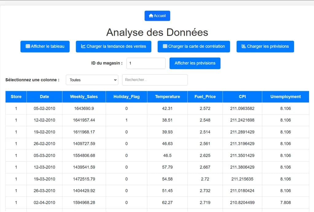Sales Prediction App with Django & ML preview