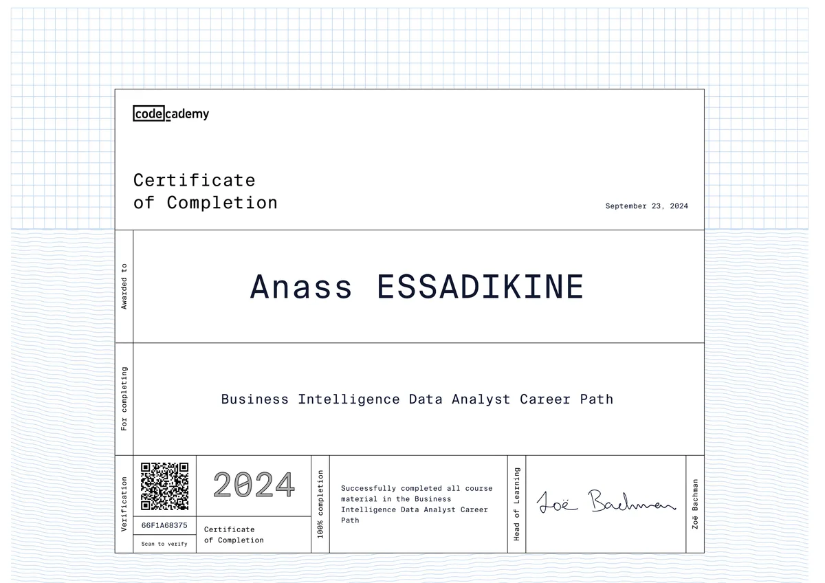 Business Intelligence Data Analyst Career Path certificate