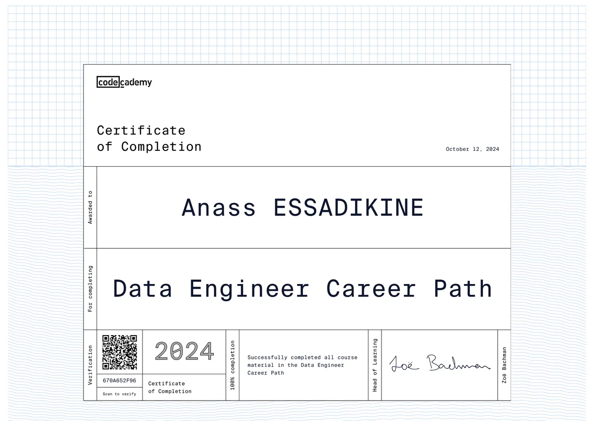 Data Engineer Career Path certificate