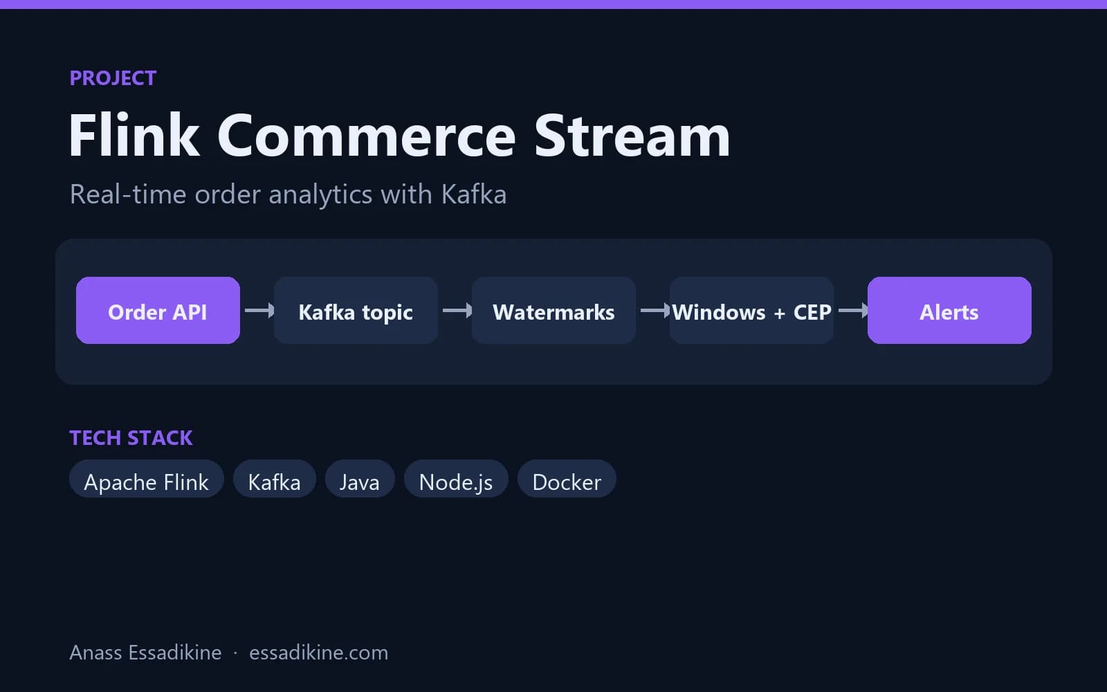 Streaming e-commerce temps réel avec Flink et Kafka preview