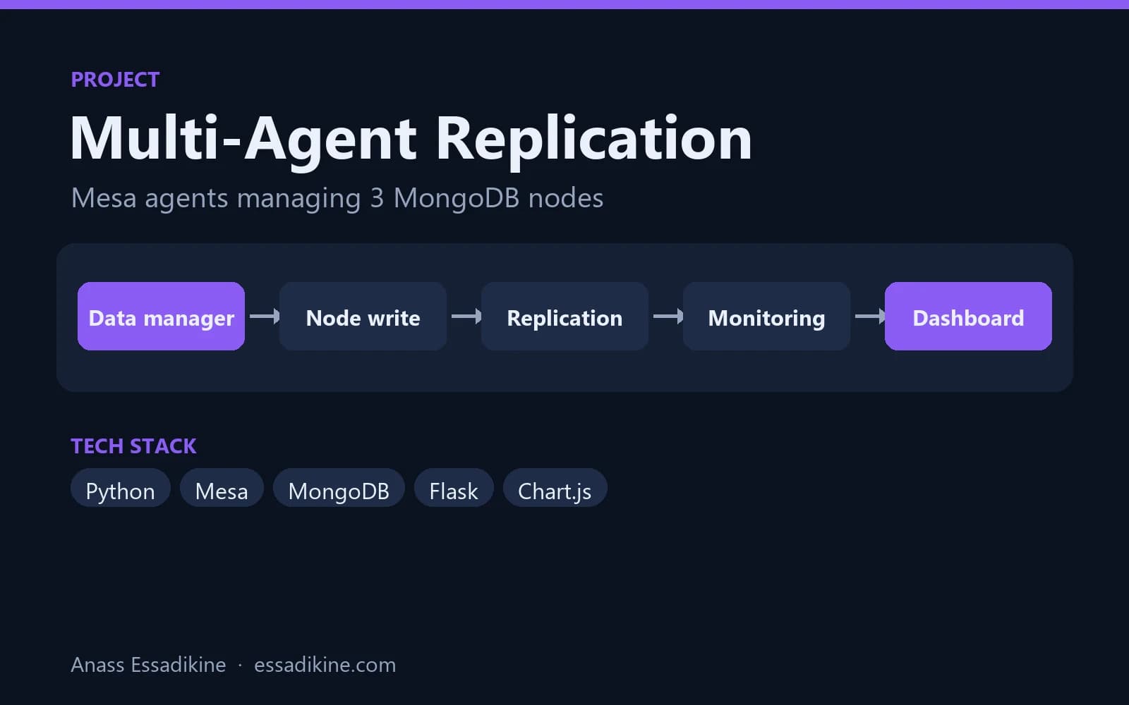 Simulateur multi-agents de réplication de données preview