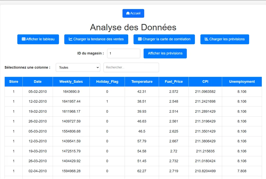 Sales Prediction App with Django & ML preview